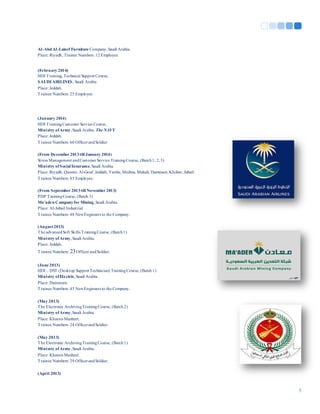 5
Al-Abd Al-Lateef Furniture Company,Saudi Arabia.
Place: Riyadh, Trainee Numbers: 12 Employee
(February 2014)
HDI Training, Technical Support Course,
SAUDI AIRLINES, Saudi Arabia
Place: Jeddah.
Trainee Numbers: 25 Employee
(January 2014)
HDI TrainingCustomer Service Course,
Ministry ofArmy,Saudi Arabia. The NAVY
Place: Jeddah.
Trainee Numbers: 60 OfficerandSoldier
(From December 2013till January 2014)
Stress Management andCustomerService TrainingCourse, (Batch1, 2,3)
Ministry ofSocial Insurance,Saudi Arabia.
Place: Riyadh, Qassim, Al-Gouf, Jeddah, Yanbu, Medina, Makah, Dammam,Khobar, Jubail.
Trainee Numbers: 85 Employee.
(From September 2013till November 2013)
PDP TrainingCourse, (Batch 3)
Ma'aden Companyfor Mining,Saudi Arabia.
Place: Al-Jubail Industrial.
Trainee Numbers: 48 NewEngineers to the Company.
(August2013)
The advancedSoft Skills TrainingCourse, (Batch1)
Ministry ofArmy,Saudi Arabia.
Place: Jeddah.
Trainee Numbers: 32Officer andSoldier.
(June 2013)
HDI – DST (Desktop Support Technician) TrainingCourse, (Batch 1)
Ministry ofElectric,Saudi Arabia.
Place: Dammam.
Trainee Numbers: 45 NewEngineers to the Company.
(May 2013)
The Electronic ArchivingTrainingCourse, (Batch2)
Ministry ofArmy,Saudi Arabia.
Place: Khamis Masheet.
Trainee Numbers: 28 OfficerandSoldier.
(May 2013)
The Electronic ArchivingTrainingCourse, (Batch1)
Ministry ofArmy,Saudi Arabia.
Place: Khamis Masheet.
Trainee Numbers: 29 OfficerandSoldier.
(April 2013)
 