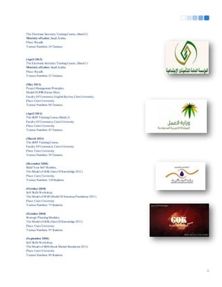 6
The Electronic SecretaryTrainingCourse, (Batch2)
Ministry ofLabor, Saudi Arabia.
Place: Riyadh.
Trainee Numbers: 24 Trainees.
(April 2013)
The Electronic SecretaryTrainingCourse, (Batch1)
Ministry ofLabor, Saudi Arabia.
Place: Riyadh.
Trainee Numbers: 22 Trainees.
(May 2011)
Project Management Principles,
Model Of FM (Future Misr)
Faculty Of Commerce, EnglishSection, CairoUniversity.
Place: Cairo University.
Trainee Numbers: 80 Trainees.
(April 2011)
The SHIP TrainingCourse,(Batch 2)
Faculty Of Commerce, CairoUniversity.
Place: Cairo University.
Trainee Numbers: 45 Trainees.
(March 2011)
The SHIP TrainingCourse,
Faculty Of Commerce, CairoUniversity.
Place: Cairo University.
Trainee Numbers: 50 Trainees.
(December 2010)
Build Your Self Modules,
The Model of GOK (Gate Of Knowledge 2011)
Place: Cairo University.
Trainee Numbers: 120Students.
(October 2010)
Soft Skills Workshop,
The Model of MAP (Model OfAmericanPresidency 2011)
Place: Cairo University.
Trainee Numbers: 75 Students.
(October 2010)
Strategic PlanningModules,
The Model of GOK (Gate Of Knowledge 2011)
Place: Cairo University.
Trainee Numbers: 95 Students.
(September 2010)
Soft Skills Workshop,
The Model of SMS(Stock Market Simulation2011)
Place: Cairo University.
Trainee Numbers: 80 Students.
 