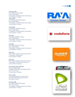 7
(September 2010)
The 12thBatch (RAYACompany)
Place: El-HaramBranch.
TrainingSubject: Preparingtheperfect call centeragent,
Trainee Numbers: 23 Trainees,
(August2010)
The 11thBatch (VODAFONE Company)
Place: El-HaramBranch.
TrainingSubject: Preparingtheperfect call centeragent,
Trainee Numbers: 23 Trainees,
(August2010)
The 10thBatch (VODAFONE Company)
Place: El-HaramBranch.
TrainingSubject: Preparingtheperfect call centeragent,
Trainee Numbers: 17 Trainees,
(July2010)
The 9thBatch(MOBINILCompany)
Place: El-HaramBranch.
TrainingSubject: Preparingtheperfect call centeragent,
Trainee Numbers: 20 Trainees,
(July2010)
The 8thBatch(ETISALAT Company)
Place: El-HaramBranch.
TrainingSubject: Preparingtheperfect call centeragent,
Trainee Numbers: 23 Trainees,
(May 2010)
Bent El- Sultan Companyfortourismandconstruction,
Trainingsubject: leadershipskills.
Trainee Numbers: 6 managers.
(May 2010)
Bent El- Sultan Companyfortourismandconstruction,
TrainingSubject: WorldClass (Customer Service).
Trainee Numbers: 9 Employees.
(From February2010 –April 2010)
Strategic PlanningModules,
The Model of WTO (WorldTrade Organization2010)
Place: Cairo University.
Trainee Numbers: 120Students.
(January 2010)
InterviewSkills & Howto be a goodinterviewer.
The Model of MURF (Make your future2010)
Place: Banha University.
(December 2009)
The 7thBatch(VODAFONECompany)
Place: Cairo University.
TrainingSubject: Preparingtheperfect call centeragent,
Trainee Numbers: 15 Trainees,
 