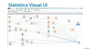 1
Statistica Visual UI
 