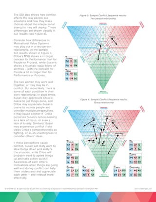 Core Strengths Training Overview | PDF