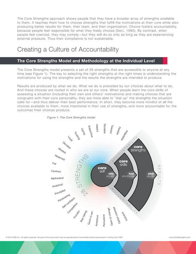 Core Strengths Training Overview