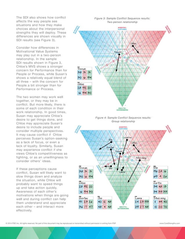 Core Strengths Training Overview