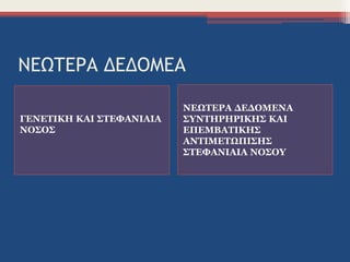 ΝΕΩΤΕΡΑ ΔΕΔΟΜΕΑ
ΓΕΝΕΤΙΚΗ ΚΑΙ ΣΤΕΦΑΝΙΑΙΑ
ΝΟΣΟΣ
ΝΕΩΤΕΡΑ ΔΕΔΟΜΕΝΑ
ΣΥΝΤΗΡΗΡΙΚΗΣ ΚΑΙ
ΕΠΕΜΒΑΤΙΚΗΣ
ΑΝΤΙΜΕΤΩΠΙΣΗΣ
ΣΤΕΦΑΝΙΑΙΑ ΝΟΣΟΥ
 