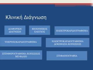 Κλινική Διάγνωση
ΔΙΑΦΟΡΙΚΗ
ΔΙΑΓΝΩΣΗ
ΒΙΟΧΗΜΙΚΟΣ
ΕΛΕΓΧΟΣ ΗΛΕΚΤΡΟΚΑΡΔΙΟΓΡΑΦΗΜΑ
ΥΠΕΡΗΧΟΚΑΡΔΙΟΓΡΑΦΗΜΑ
ΣΠΙΝΘΗΡΟΓΡΑΦΗΜΑ ΚΟΠΩΣΕΩΣ
ΜΕ ΘΑΛΙΟ ΣΤΕΦΑΝΙΟΓΡΑΦΙΑ
ΗΛΕΚΤΡΟΚΑΡΔΙΟΓΡΑΦΗΜΑ
ΔΟΚΙΜΑΣΙΑ ΚΟΠΩΣΕΩΣ
 