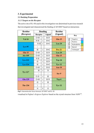 13
3. Experimental
3.1 Docking Preparation
3.1.1 Targets on the Receptor
The active site of IL-1R used in this investigation was determined in previous research
that investigated and characterised the binding of AF10847 based on interactions
Fig 5. Intermolecular forces between AF10847 and IL-1R
visualised in Fujitsu’s Scigress Explorer based on the crystal structure from 1G0Y39
.
Key
Negative
Positive
Hydrophobic
Special
Uncharged
 