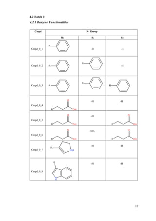 17
4.2 Batch 0
4.2.1 Benzene Functionalities
Cmpd R- Group
R1 R2 R3
Cmpd_0_1 -H -H
Cmpd_0_2 -H
Cmpd_0_3
Cmpd_0_4
-H -H
Cmpd_0_5
-H
Cmpd_0_6
-NH2
Cmpd_0_7
-H -H
Cmpd_0_8
-H -H
 