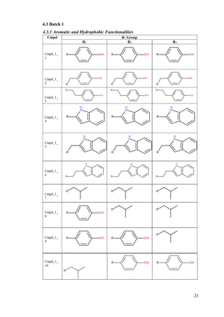 21
4.3 Batch 1
4.3.1 Aromatic and Hydrophobic Functionalities
Cmpd_1_
10
 