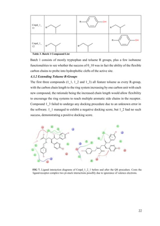 22
Cmpd_1_
11
Cmpd_1_
12
Table 3. Batch 1 Compound List
Batch 1 consists of mostly tryptophan and toluene R groups, plus a few isobutene
functionalities to see whether the success of 0_10 was in fact the ability of the flexible
carbon chains to probe into hydrophobic clefts of the active site.
4.3.2 Extending Toluene R-Groups
The first three compounds (1_1, 1_2 and 1_3) all feature toluene as every R-group,
with the carbon chain length to the ring system increasing by one carbon unit with each
new compound, the rationale being the increased chain length would allow flexibility
to encourage the ring systems to reach multiple aromatic side chains in the receptor.
Compound 1_3 failed to undergo any docking procedure due to an unknown error in
the software. 1_1 managed to exhibit a negative docking score, but 1_2 had no such
success, demonstrating a positive docking score.
FIG 7. Ligand interaction diagrams of Cmpd_1_2_1 before and after the QS procedure. Costs the
ligand-receptor complex two pi-stack interactions possibly due to ignorance of valence electrons.
 
