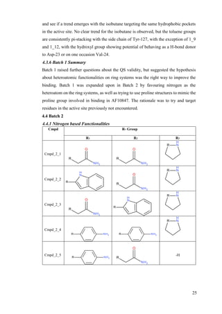 25
and see if a trend emerges with the isobutane targeting the same hydrophobic pockets
in the active site. No clear trend for the isobutane is observed, but the toluene groups
are consistently pi-stacking with the side chain of Tyr-127, with the exception of 1_9
and 1_12, with the hydroxyl group showing potential of behaving as a H-bond donor
to Asp-23 or on one occasion Val-24.
4.3.6 Batch 1 Summary
Batch 1 raised further questions about the QS validity, but suggested the hypothesis
about heteroatomic functionalities on ring systems was the right way to improve the
binding. Batch 1 was expanded upon in Batch 2 by favouring nitrogen as the
heteroatom on the ring systems, as well as trying to use proline structures to mimic the
proline group involved in binding in AF10847. The rationale was to try and target
residues in the active site previously not encountered.
4.4 Batch 2
4.4.1 Nitrogen based Functionalities
Cmpd R- Group
R1 R2 R3
Cmpd_2_1
Cmpd_2_2
Cmpd_2_3
Cmpd_2_4
Cmpd_2_5 -H
 