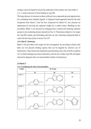 28
residues cause the ligand to favour the underside of the receptor, the steric bulk of
2_3_1 seems to prevent it from binding to Arg-208.
The large absence of common residues with previous compounds present opportunities
for co-binding from multiple ligands. A fragment based approach between the best
compound from Batch 2 and the best compound for Batch 0/1 also presents an
opportunity by devising the optimum length for a carbon linker. Building on this
possibility, Batch 3 was devised, by changing from a framework featuring carbonyl
groups to one containing amines instead (see Fig. 5). The primary objective is to target
the Arg-208 residue, get H-bonding and then use the remaining compound bulk to
reach into the ring system to access Tyr-127.
4.4.4 Batch 2 Summary
Batch 2 has provided a new target for the investigation, by providing evidence that
there are two discrete binding regions that can be targeted by selective use of
heteroatoms. They all provide moderately good docking scores, but with the exception
of 2_6 which undergoes pi-cation interaction with the new residue Arg-208, the ligand
interaction diagrams show an unremarkable number of interactions.
4.5 Batch 3
4.5.1 Combining the Best Functionalities
Cmpd R- Group
R1 R2 R3
Cmpd_3_
1 -H
Cmpd_3_
2
Cmpd_3_
3
 