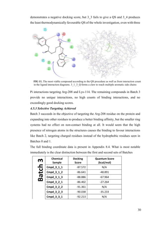 30
demonstrates a negative docking score, but 3_3 fails to give a QS and 3_4 produces
the least thermodynamically favourable QS of the whole investigation, even with three
FIG 11. The most viable compound according to the QS procedure as well as from interaction count
in the ligand interaction diagrams. 3_1_3_Q forms a claw to reach multiple aromatic side chains
Pi interactions targeting Arg-208 and Lys-114. The remaining compounds in Batch 3
provide no unique interactions, no high counts of binding interactions, and no
exceedingly good docking scores.
4.5.3 Selective Targeting Achieved
Batch 3 succeeds in the objective of targeting the Arg-208 residue on the protein and
expanding into other residues to produce a better binding affinity, but the smaller ring
systems had no effect on non-contact binding at all. It would seem that the high
presence of nitrogen atoms in the structures causes the binding to favour interactions
like Batch 2, targeting charged residues instead of the hydrophobic residues seen in
Batches 0 and 1.
The full binding coordinate data is present in Appendix 8.4. What is most notable
immediately is the clear distinction between the first and second sets of Batches
Chemical
Sample
Docking
Score
Quantum Score
(kcal/mol)
Cmpd_3_1_1 -87.572 N/A
Cmpd_3_1_2 -86.641 -48.891
Cmpd_3_1_3 -88.886 -67.964
Cmpd_3_2_1 -86.402 -27.264
Cmpd_3_2_2 -91.361 N/A
Cmpd_3_2_3 -90.038 -35.233
Cmpd_3_3_1 -92.213 N/A
 