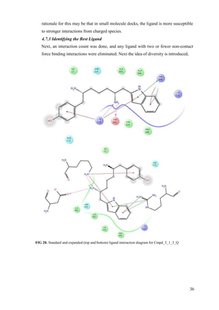 36
rationale for this may be that in small molecule docks, the ligand is more susceptible
to stronger interactions from charged species.
4.7.3 Identifying the Best Ligand
Next, an interaction count was done, and any ligand with two or fewer non-contact
force binding interactions were eliminated. Next the idea of diversity is introduced,
FIG 20. Standard and expanded (top and bottom) ligand interaction diagram for Cmpd_3_1_3_Q
 