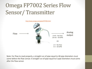 Omega FP7002 Series Flow
Sensor/ Transmitter
Note: For flow to read properly, a straight run of pipe equal to 40 pipe diameters must
come before the flow sensor. A straight run of pipe equal to 5 pipe diameters must come
after the flow sensor
Flow
http://www.omega.com/pptst/FP7002.html
Analog
output
4 mA – No Flow
20 mA – 50 GPM
OR
1 V – No Flow
5 V – 50 GPM
 