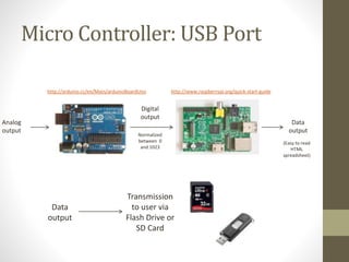 Micro Controller: USB Port
Analog
output
http://arduino.cc/en/Main/arduinoBoardUno
Digital
output
http://www.raspberrypi.org/quick-start-guide
Data
output
Normalized
between 0
and 1023
(Easy to read
HTML
spreadsheet)
Data
output
Transmission
to user via
Flash Drive or
SD Card
 