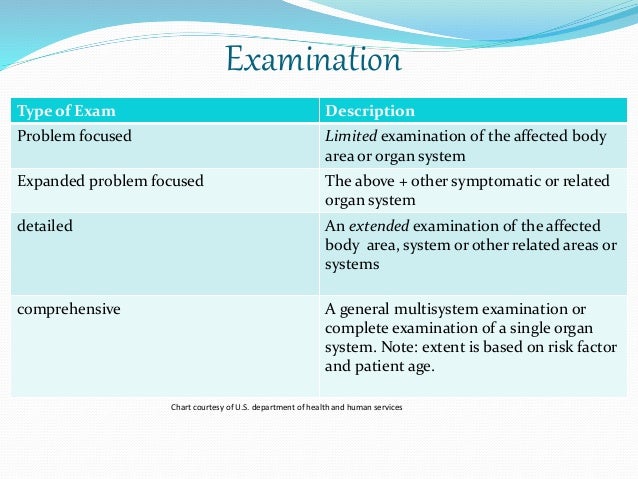 limited evaluation - focused problem oral Evaluation management Beougher(2) & Dixie