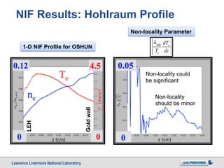 Lawrence Livermore National Laboratory LLNL-PRES-xxxxxx
12
NIF Results: Hohlraum Profile
1-D NIF Profile for OSHUN
Non-locality Parameter
λmfp
Te
dTe
dz
Non-locality
should be minor
Non-locality could
be significant
LEH
Goldwall
 
