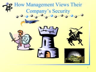 How Management Views Their
    Company’s Security




                             3
 