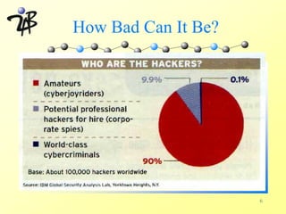 How Bad Can It Be?




                     6
 