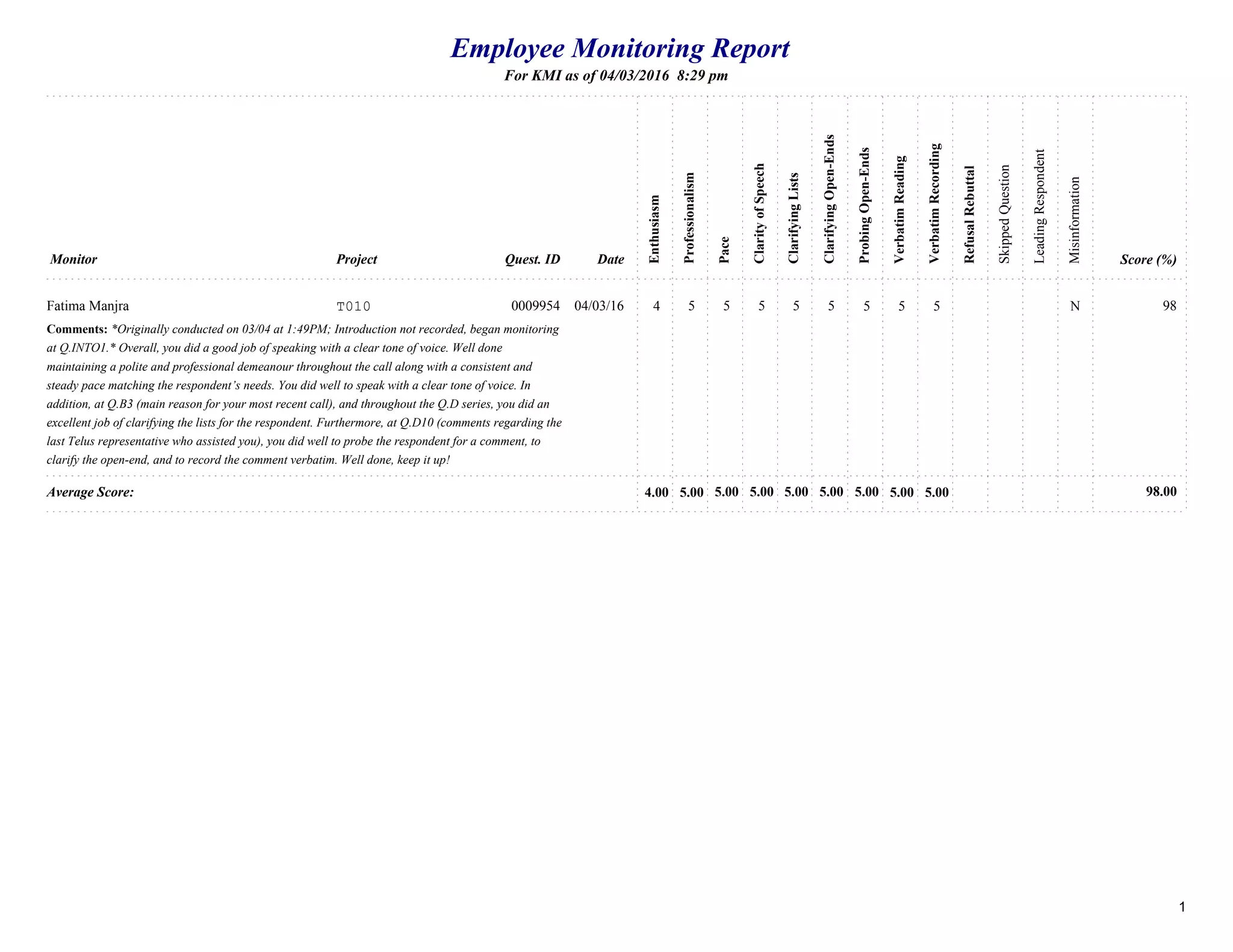 Employee Monitoring Report
For KMI as of 04/03/2016 8:29 pm
Enthusiasm
DateQuest. IDProjectMonitor
Professionalism
Pace
ClarityofSpeech
ClarifyingLists
ClarifyingOpen-Ends
ProbingOpen-Ends
VerbatimReading
SkippedQuestion
LeadingRespondent
Misinformation
Score (%)
VerbatimRecording
RefusalRebuttal
Fatima Manjra T010 0009954 04/03/16 5 5 5 5 5 5 5 54 N 98
Comments: *Originally conducted on 03/04 at 1:49PM; Introduction not recorded, began monitoring
at Q.INTO1.* Overall, you did a good job of speaking with a clear tone of voice. Well done
maintaining a polite and professional demeanour throughout the call along with a consistent and
steady pace matching the respondent’s needs. You did well to speak with a clear tone of voice. In
addition, at Q.B3 (main reason for your most recent call), and throughout the Q.D series, you did an
excellent job of clarifying the lists for the respondent. Furthermore, at Q.D10 (comments regarding the
last Telus representative who assisted you), you did well to probe the respondent for a comment, to
clarify the open-end, and to record the comment verbatim. Well done, keep it up!
5.00 5.00 5.00 5.00 5.00 5.00 5.00 5.00Average Score: 4.00 98.00
1
 