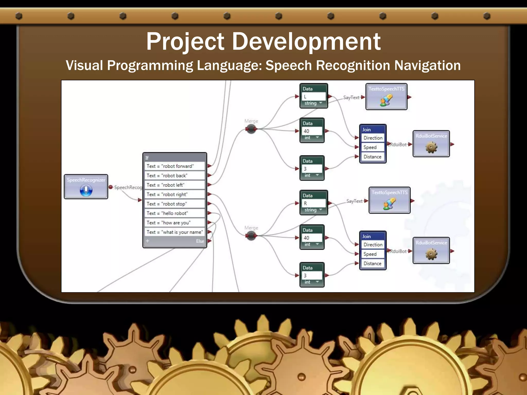Project Development
Visual Programming Language: Speech Recognition Navigation
 