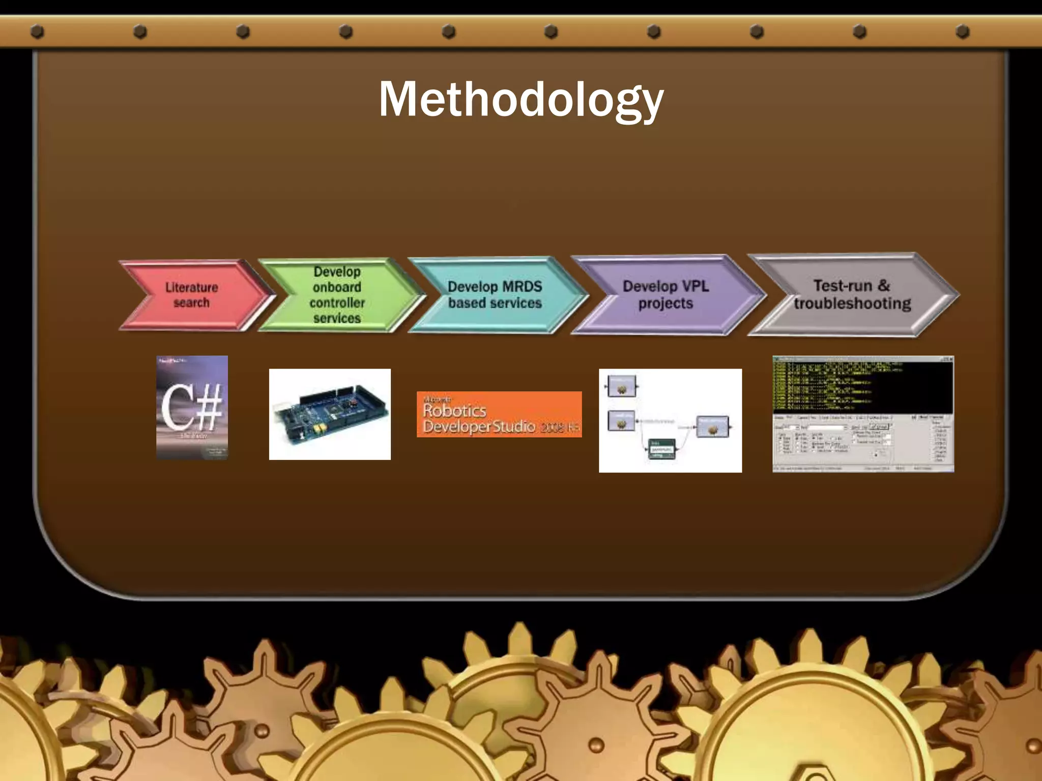 Methodology
 