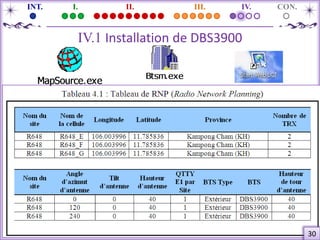 Réseau GSM, installation de BTS (DBS3900)