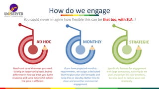 Reach out to us whenever you need.
Strictly on opportunity basis, but no
difference in how we treat you. Same
response and same time to fill. Albeit,
the price is different.
How do we engage
You could never imagine how flexible this can be that too, with SLA..!
AD HOC MONTHLY STRATEGIC
If you have projected monthly
requirements, we assign a dedicated
team to plan your skill forecasts and
keep CVs on standby. Better time to
close and smoother commercial
engagement
Specifically focused for engagement
with large companies, not only do we
plan and deliver on your timelines,
but also work to reduce your cost
drastically.
 