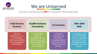 We are Uniserved
And your Crowdsourcing API for Enterprise Technology skills
Effective
distribution of L1,
L2, L3 Support
Services Capabilities
across geographies
and countries
Time flexible
freelance
consultants for on
demand access to
skills, available 24X7
for remote and
online support
Immediate
coverage to 23
countries in
Emerging Markets
across Asia, Africa,
Middle East and
Australia
Immediate access
to 700+OEM Skills
of various expertise
levels and Project
Management with
possibility to further
training
7100 Services
Partners
43,000 Freelance
Consultants
23 Countries
700+ OEM
Skills
 