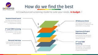 How do we find the best
A Crowdsourced screening model to suite your needs, in budget..!
JD Relevance Check
Some general benchmarks and
basic questions on relevance to the
profile before moving ahead
2nd Level SME
Screening
Validating the real knowledge
and expertise of the candidate
and removing any falsification
of experience/expertise.
Keyword based search
First level shortlisting of the lot
based on keywords in CV. Manual
or using Machine Learning
Personal Interview
Understanding the personality
and culture fit, specifically for
organizations of repute.
1st Level SME Screening
The best people to choose an on
the job person, is the one who
knows about it.
Experience & Project
Relevance Check
Knowing what they have learnt
over the period and is it what's
needed for the job
1
 