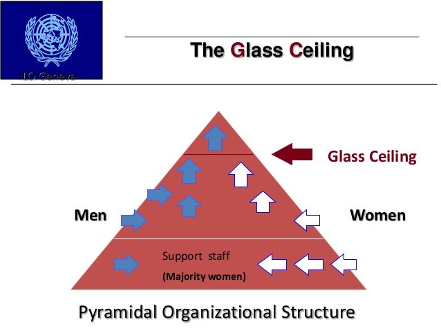 Glass ceiling