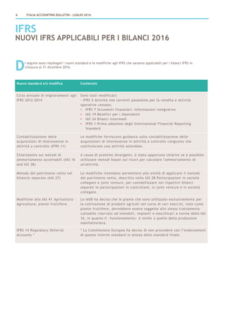 i seguito sono riepilogati i nuovi standard e le modifiche agli IFRS che saranno applicabili per i bilanci IFRS in
chiusura al 31 dicembre 2016.
IFRS
NUOVI IFRS APPLICABILI PER I BILANCI 2016
Nuovo standard e/o modifica Contenuto
Ciclo annuale di miglioramenti agli
IFRS 2012-2014
Sono stati modificati:
- IFRS 5 Attività non correnti possedute per la vendita e attività
operative cessate;
• IFRS 7 Strumenti finanziari: informazioni integrative
• IAS 19 Benefici per i dipendenti
• IAS 34 Bilanci intermedi
• IFRS 1 Prima adozione degli International Financial Reporting
Standard
Contabilizzazione delle
acquisizioni di interessenze in
attività a controllo (IFRS 11)
Le modifiche forniscono guidance sulla contabilizzazione delle
acquisizioni di interessenze in attività a controllo congiunto che
costituiscono una attività aziendale.
Chiarimento sui metodi di
ammortamento accettabili (IAS 16
and IAS 38)
A causa di pratiche divergenti, è stato opportuno chiarire se è possibile
utilizzare metodi basati sui ricavi per calcolare l'ammortamento di
un'attività.
Metodo del patrimonio netto nel
bilancio separato (IAS 27)
Le modifiche intendono permettere alle entità di applicare il metodo
del patrimonio netto, descritto nello IAS 28 Partecipazioni in società
collegate e joint venture, per contabilizzare nei rispettivi bilanci
separati le partecipazioni in controllate, in joint venture e in società
collegate.
Modifiche allo IAS 41 Agricoltura –
Agricoltura: piante fruttifere.
Lo IASB ha deciso che le piante che sono utilizzate esclusivamente per
la coltivazione di prodotti agricoli nel corso di vari esercizi, note come
piante fruttifere, dovrebbero essere soggette allo stesso trattamento
contabile riservato ad immobili, impianti e macchinari a norma dello IAS
16, in quanto il «funzionamento» è simile a quello della produzione
manifatturiera.
IFRS 14 Regulatory Deferral
Accounts *
* La Commissione Europea ha deciso di non procedere con l’endorsement
di questo interim standard in attesa dello standard finale.
D
6 ITALIA ACCOUNTING BULLETIN – LUGLIO 2016
 