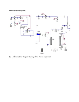 Methyl Acetate Plant Process Flow Diagram | PDF