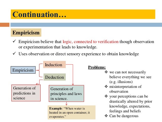 Lecture-1 Epistomology and Scientific methods of Inquery