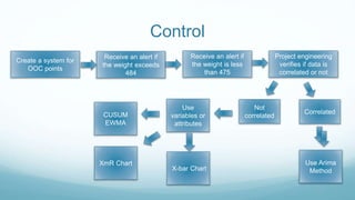 Control
Receive an alert if
the weight exceeds
484
Receive an alert if
the weight is less
than 475
Create a system for
OOC points
Project engineering
verifies if data is
correlated or not
Not
correlated
Correlated
Use
variables or
attributes
X-bar Chart
XmR Chart
CUSUM
EWMA
Use Arima
Method
 
