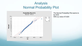 Analysis
Normal Probability Plot
The Normal Probability Plot seems to
be OOC
With a p value of 0.624
 