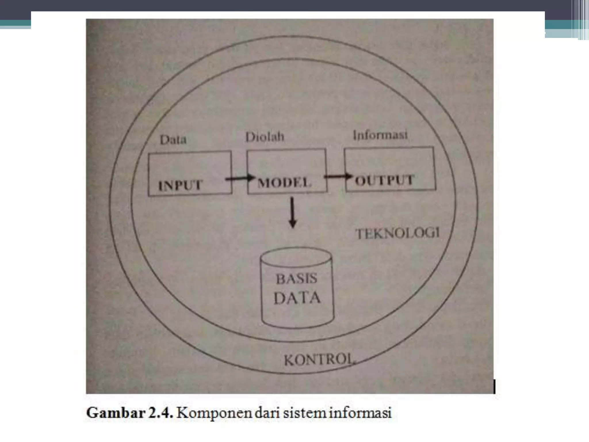 [PPT] BAB 2 KONSEP DASAR SISTEM, INFORMASI DAN SISTEM TEKNOLOGI ...