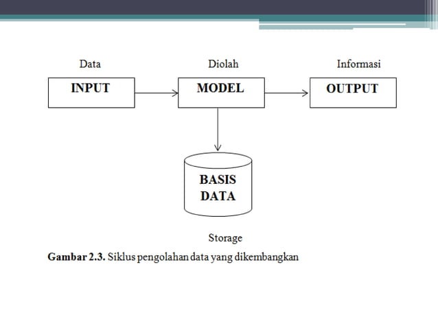 [PPT] BAB 2 KONSEP DASAR SISTEM, INFORMASI DAN SISTEM TEKNOLOGI ...