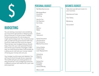 12
BUDGETING
You are starting a business to do something
you love and to get paid for it. Keeping track
of your finances is crucial to have a healthy
functioning business. It’s not as easy as it
might seem to keep track. You must be honest
with yourself and the governement with how
much you make and how much you spend.
There are two main budgets that you should
keep. One is for your own personal finances,
and one for your business. A budget is often
seen as a bad thing but what it will actually do,
is allow you to rule over your money instead
of having your money rule over you.
Your budget must be exact and detailed. You
will have to think through all your expenses.
This toolkit will give you some guidance on
what should be in your budget but everyone
is different and you will need to fill in your own
extra expenses.
Net Monthly Income
Mortgage/Rent
Groceries
Clothing
Gas for Car
Car Payment
Car Costs
Gas
Electric
Water
Phone
Televisiom
Home Insurance
Life Insurance
Car Insurance
Medical Insurance
School Debts
Credit Cards
Loan Repayments
Schooling
Daycare
Clothing
Eating Out
Birthdays
Holidays
Leisure Money
What is left?
PERSONAL BUDGET BUSINESS BUDGET
Take what was left and invest it in
your business:
Operational Costs
Your Salary
Marketing
Accountant
 