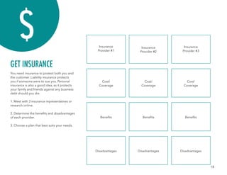 18
You need insurance to protect both you and
the customer. Liability insurance protects
you if someone were to sue you. Personal
insurance is also a good idea, as it protects
your family and friends against any business
debt should you die.
1. Meet with 3 insurance representatives or
research online.
2. Determine the benefits and disadvantages
of each provider.
3. Choose a plan that best suits your needs.
GET INSURANCE
Insurance
Provider #1
Insurance
Provider #2
Insurance
Provider #3
Cost/
Coverage
Benefits
Disadvantages
Cost/
Coverage
Benefits
Disadvantages
Cost/
Coverage
Benefits
Disadvantages
 