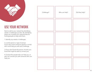 19
Start to add to your network by identifying
needs or challenges you face. By identifying
these, you increase your opportunities for
finding people to help solve them.
1. Identify any needs or challenges.
2. List the person or type of person
(if you don’t have someone specific in mind)
who could help you with each challenge.
3. If you don’t know the person, list who you
know that might be able to connect you.
4. Contact the people who can help you, or
who can connect you with someone who can
help you.
USE YOUR NETWORK
Challenge? Who can help? Did they help?
 