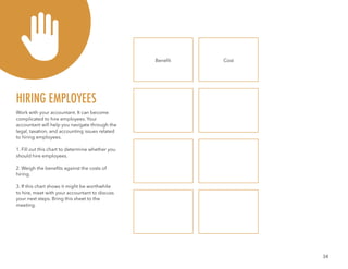 34
Work with your accountant. It can become
complicated to hire employees. Your
accountant will help you navigate through the
legal, taxation, and accounting issues related
to hiring employees.
1. Fill out this chart to determine whether you
should hire employees.
2. Weigh the benefits against the costs of
hiring.
3. If this chart shows it might be worthwhile
to hire, meet with your accountant to discuss
your next steps. Bring this sheet to the
meeting.
HIRING EMPLOYEES
Benefit Cost
 