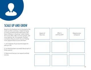 35
Based on the feedback you’ve received so far,
scale up what is working – instead of trying
to invent something that might work in the
future. Whatever is working – make it better,
do it more often, offer it to more people, add
more features, etc. For example, if certain
contractors like your work, focus on finding
more opportunities to work with them.
1. List 3 aspects of your business (types of
jobs you do)
2. List what has been successful about each of
those aspects.
3. Determine how you can expand and that
success.
SCALE UP AND GROW
Aspect of
Business
What is
working well?
Opportunities
to Expand
 