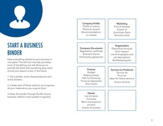 3
Keep everything related to your business in
one place. This will not only help you keep
track of everything, but will allow you to
provide the bank with everything they need
should you require a loan in the future.
1. Get a binder, some sheet protectors and
some dividers.
2. Create each of these sections and organize
all your materials as you acquire them.
3. Keep this binder through the life of your
business. Add to it and update it regularly.
START A BUSINESS
BINDER
Finance
Budget
Balance sheets
Plan for financing
Financial statements
(from bank)
Company Documents
Registration certificate
Business license
Partnership agreement
Company Profile
Profile or history
Personal resume
Recommendations
or reviews
Services (or Products)
Service list
Price list
Ideas for future versions
of your services
Clients
List of clients
Contracts
Work and payment
process
Copies of receipts
Marketing
Print of website
Copies of
brochures, flyers
Business cards
Organization
Ownership structure
(from lawyer)
List of employees and
job descriptions
Bookkeeping plan
 