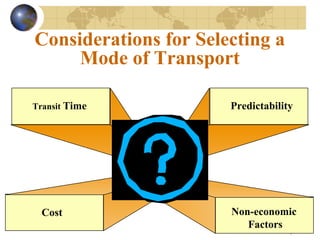 7
Considerations for Selecting a
Mode of Transport
PredictabilityTransit Time
Cost Non-economic
Factors
 