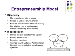 Entrepreneurship Model
 Discovery
 Ms. Lynch loves helping people
 Helped at Catholic church shelter
 Realized their solutions were not working
 Got a better idea of helping needy
through money mgt and treatment
 Incorporation
 Started her own social service agency
 Rented a store front
 Recruited volunteers
 Teamed up with Veterans Administration
Hospital, courts and other social service
agencies
 