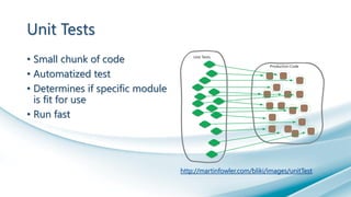 Unit Tests
• Small chunk of code
• Automatized test
• Determines if specific module
is fit for use
• Run fast
http://martinfowler.com/bliki/images/unitTest
 