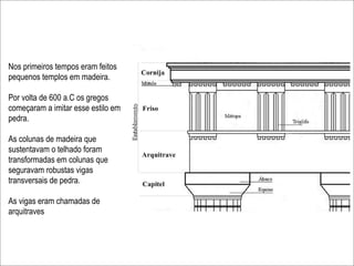 Nos primeiros tempos eram feitos
pequenos templos em madeira.

Por volta de 600 a.C os gregos
começaram a imitar esse estilo em
pedra.

As colunas de madeira que
sustentavam o telhado foram
transformadas em colunas que
seguravam robustas vigas
transversais de pedra.

As vigas eram chamadas de
arquitraves
 