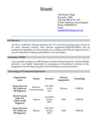 Résumé
Alok Kumar Singh
RoomNo.-2200,
LIG-540, Block No.-252,
G.H.B. Pandesara, Surat (Gujarat)
Phone: 07600969318.
Email:
singhalok00188@gmail.com
______________________________________________________________________
Job Objective
As I have worked for Telecom operators for 7.5+ years & I am eying to get a chance to
be more intensely familiar with telecom equipment’s(NSN,HUAWEI) and its
undisclosed algorithm of work procedure by working with Telecom Organizations. I
am also interested in taking responsibility to run any project.
Summary of Skills
I am currently working as an RF Engineer in Essjay Ericsson India Pvt. Ltd For RCOM
network. I am highly responsible for managing of all technical activities in the
designated zone for improving Network Performances and to maintain it.
Chronology of ProfessionalExperience
Organization
name
Project Duration
Primary
Equipments
Technology
Essjay Ericsson
Pvt. Ltd(As an
RF Engineer)
Reliance
Communication
Dec 2015
to till
now
Huawei GSM 2G
Alcatel-Lucent
India Pvt.
Ltd(As an RF
Engineer)
Telenor
June 2013
to Nov
2015
NSN GSM 2G
Essjay Ericsson
Pvt. Ltd(As an
RF Engineer)
Telenor
July 2011
to June
2013
NSN GSM 2G
 