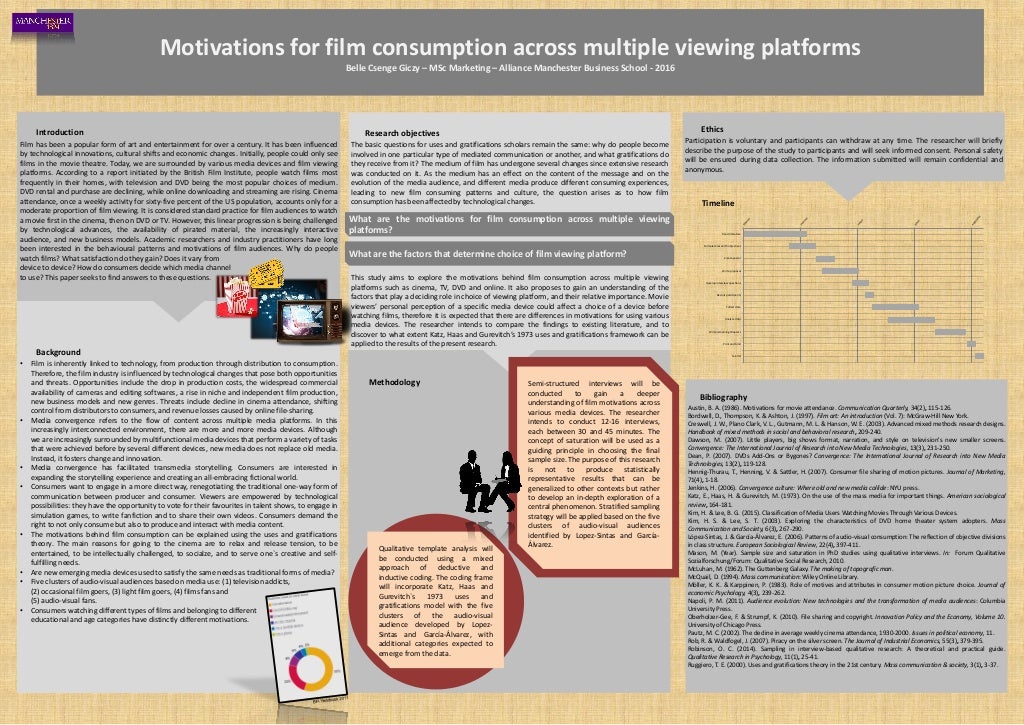 Academic Poster Samples - Research Prospect